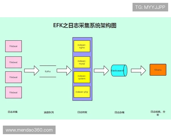 基于ElkADC架构的智能化数据采集与分析系统设计与优化研究 基于ElkADC架构的智能化数据采集与分析系统设计与优化研究