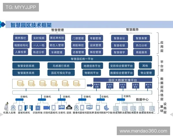 ElkADC驱动下智能计算架构与数据融合应用前景探索 ElkADC驱动下智能计算架构与数据融合应用前景探索