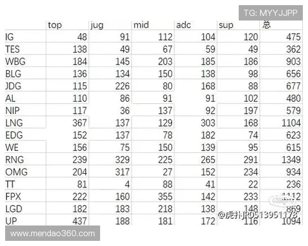英雄联盟S15赛季精彩看点解析 各大战队策略变化与明星选手表现分析 英雄联盟S15赛季精彩看点解析 各大战队策略变化与明星选手表现分析