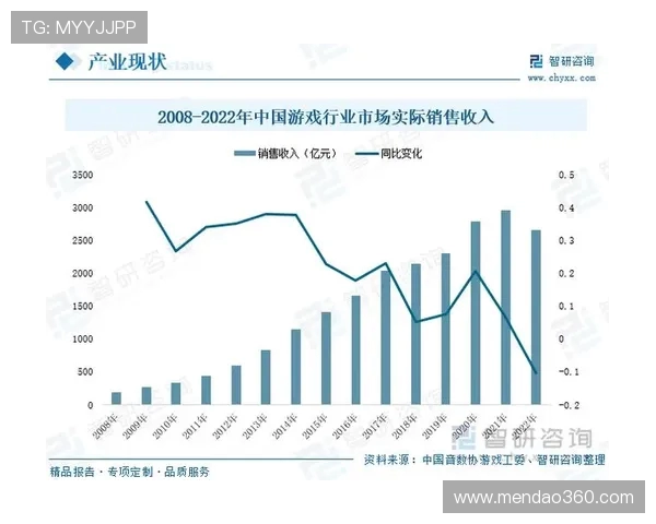 电竞行业崛起与未来发展趋势分析 全球电竞市场竞争态势与创新模式探讨