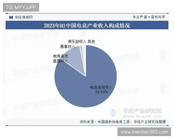 电竞产业崛起与未来发展趋势分析：机遇挑战与市场潜力深度解读