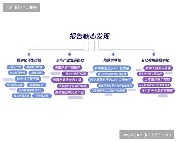 《电竞行业的崛起与未来发展趋势探讨：从职业选手到数字娱乐的全新生态》