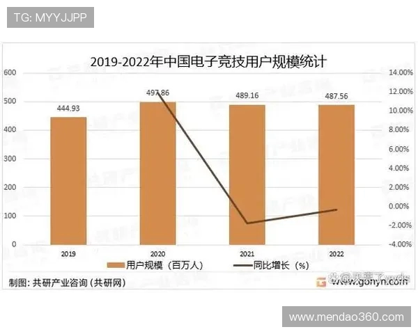 全球电竞产业融合发展与数字竞技生态创新趋势研究
