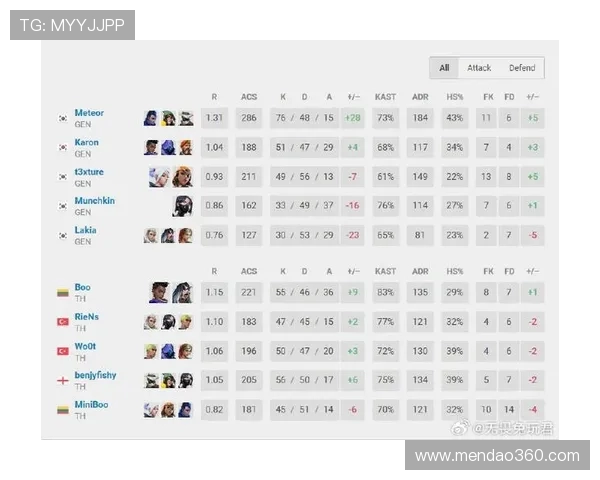 电竞比分热议：各大赛事最新战况分析与趋势预测