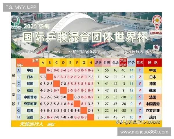 乒乓球战术排行榜揭晓广州乒乓球队荣登第六名引发热议