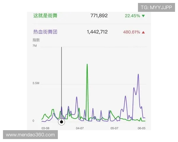 赛后复盘：杭州街舞队vs成都街舞队的状态