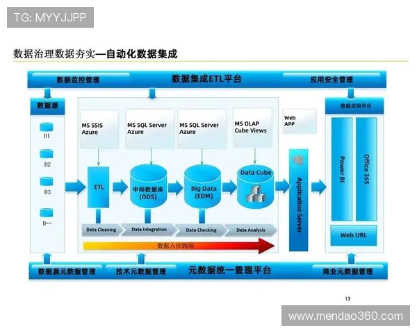 基于ElkADC架构的智能化数据采集与分析系统设计与优化研究