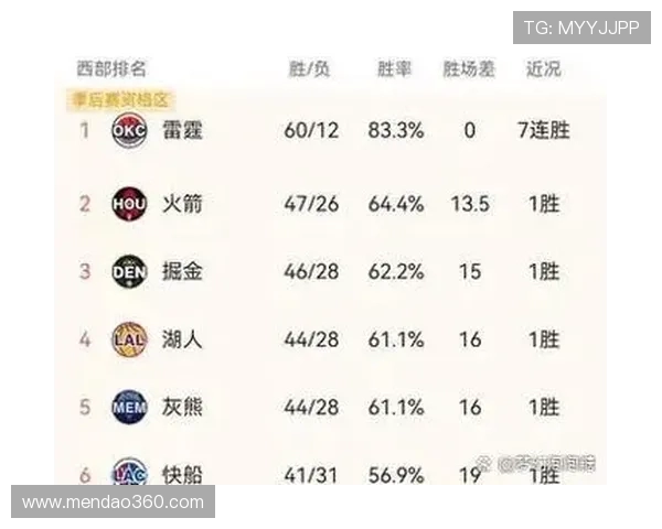 305湖人对决雷霆精彩回顾球星表现与战术分析全解析